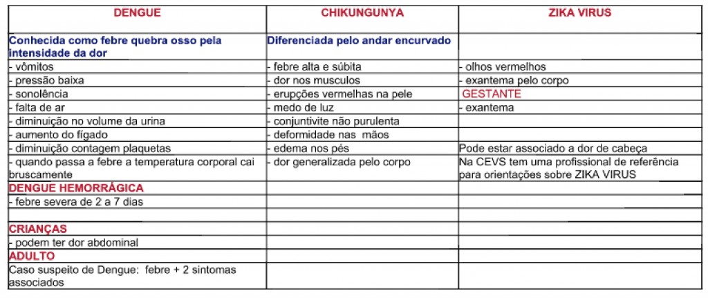 TABELA DENGUE-01